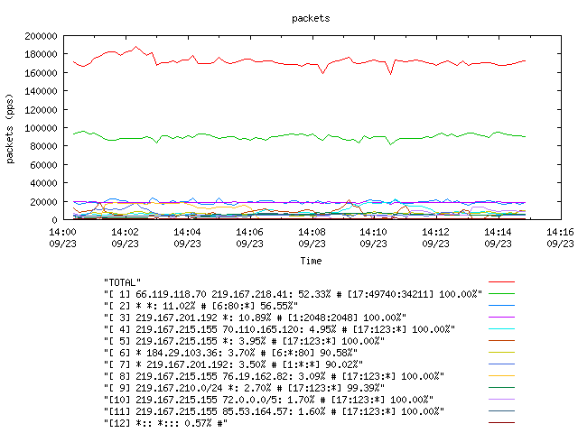 [agurim packets plot]