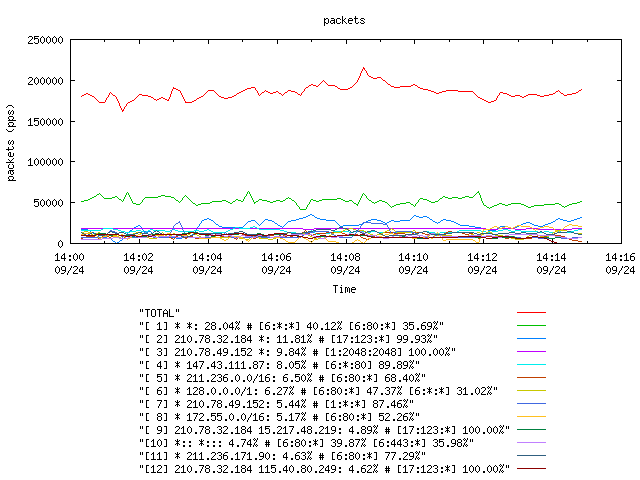 [agurim packets plot]