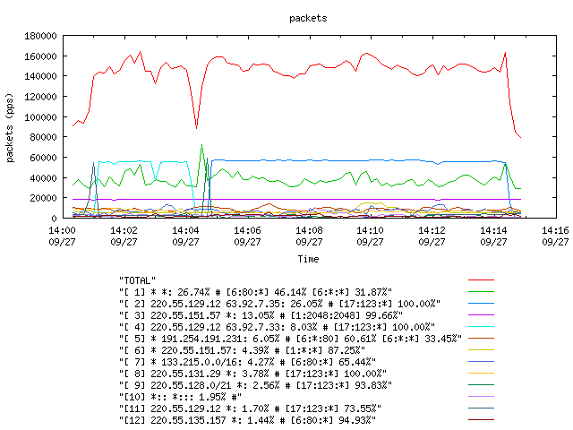 [agurim packets plot]