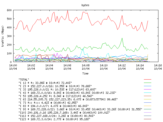 [agurim byte plot]