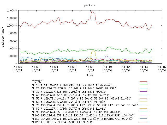 [agurim packets plot]