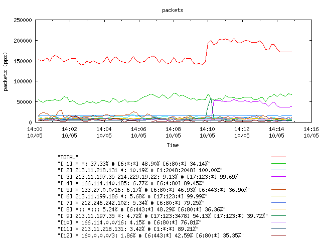 [agurim packets plot]