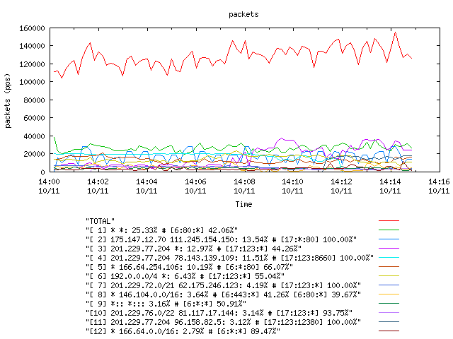 [agurim packets plot]