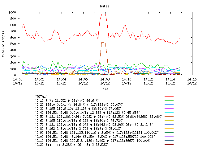 [agurim byte plot]