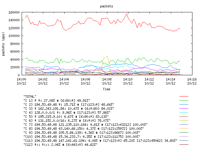 [agurim packets plot]