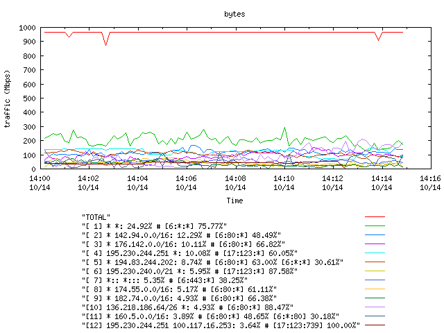 [agurim byte plot]
