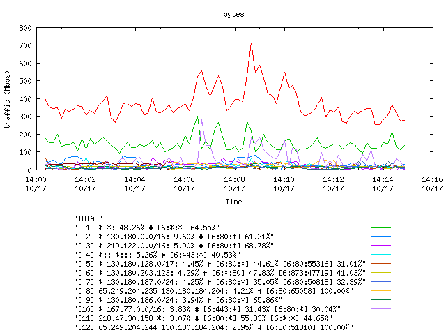 [agurim byte plot]