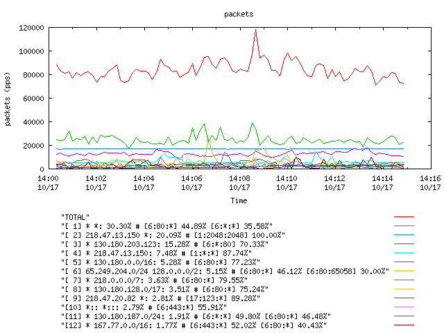 [agurim packets plot]