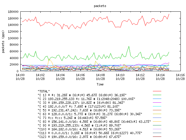 [agurim packets plot]