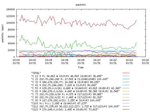 [agurim packets plot]