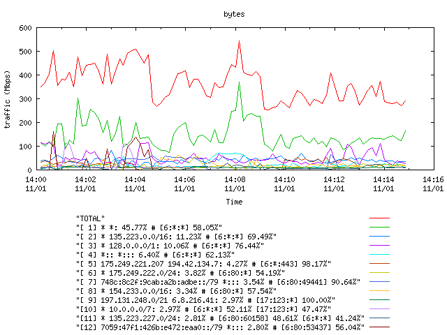 [agurim byte plot]