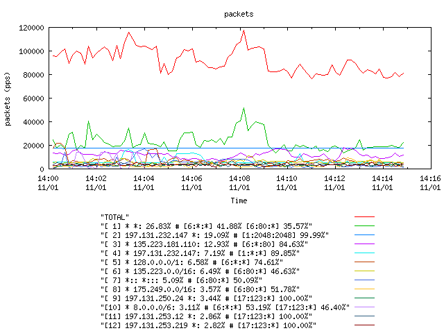 [agurim packets plot]