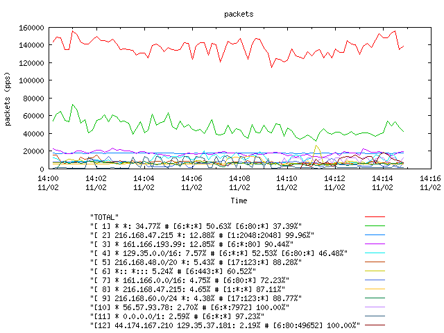 [agurim packets plot]