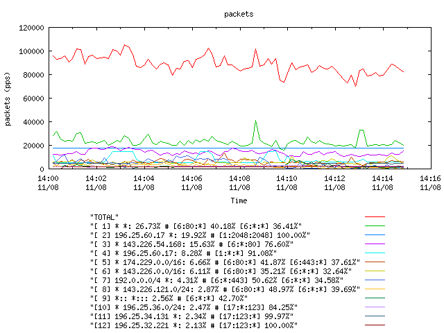 [agurim packets plot]