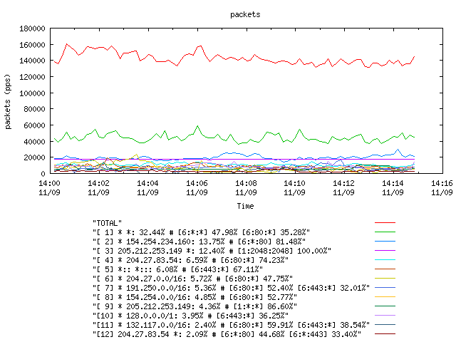 [agurim packets plot]