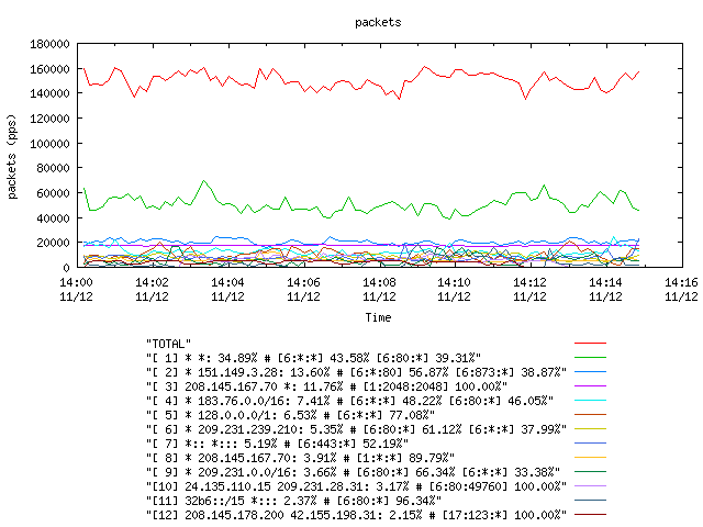 [agurim packets plot]