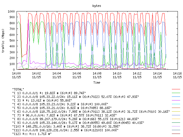 [agurim byte plot]