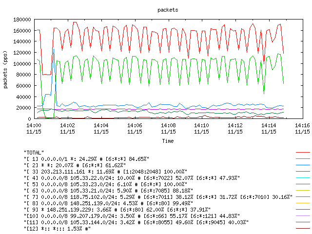 [agurim packets plot]