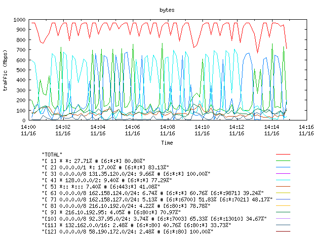 [agurim byte plot]