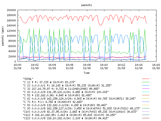 [agurim packets plot]