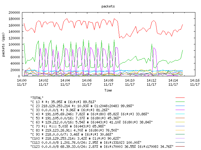 [agurim packets plot]