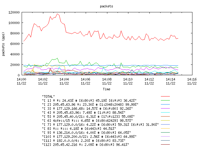 [agurim packets plot]
