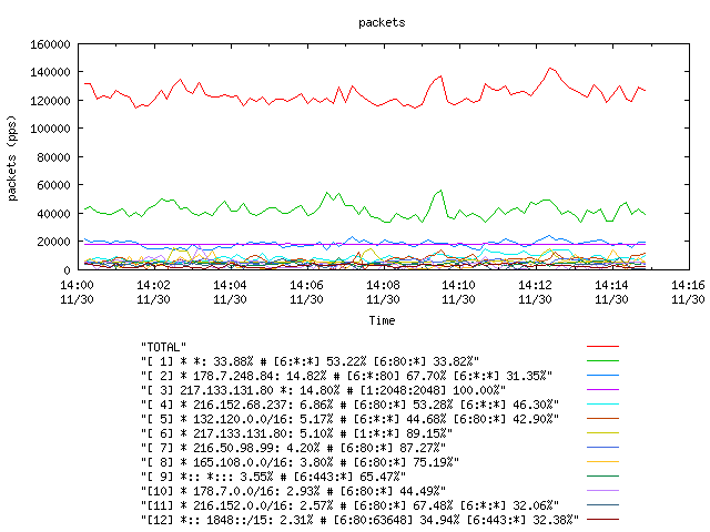 [agurim packets plot]