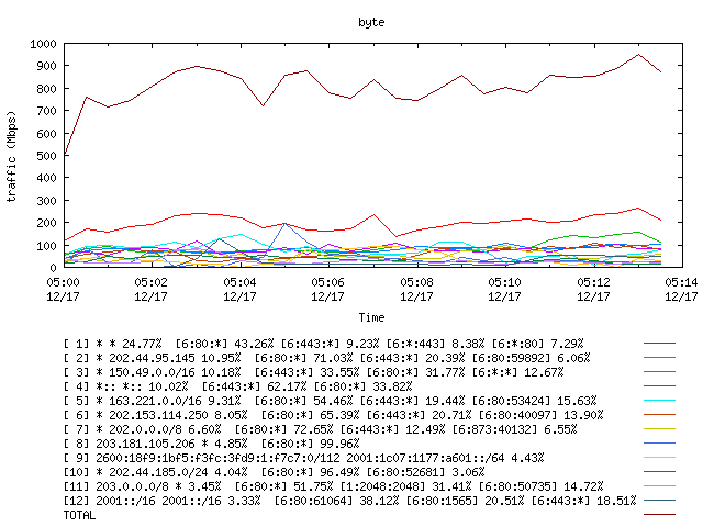 [agurim byte plot]