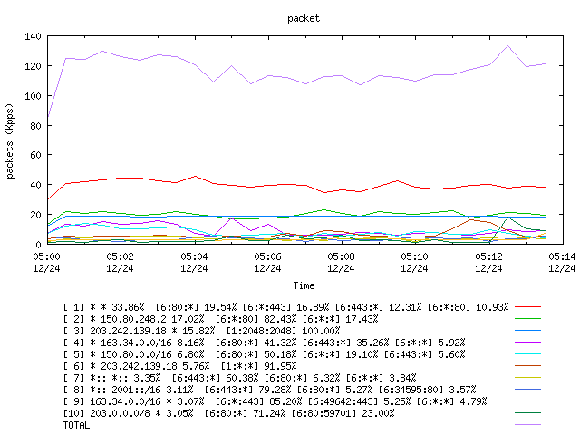 [agurim packets plot]