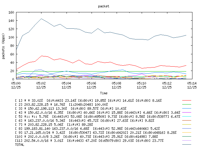 [agurim packets plot]