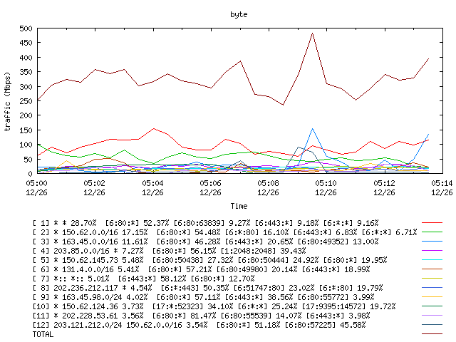 [agurim byte plot]