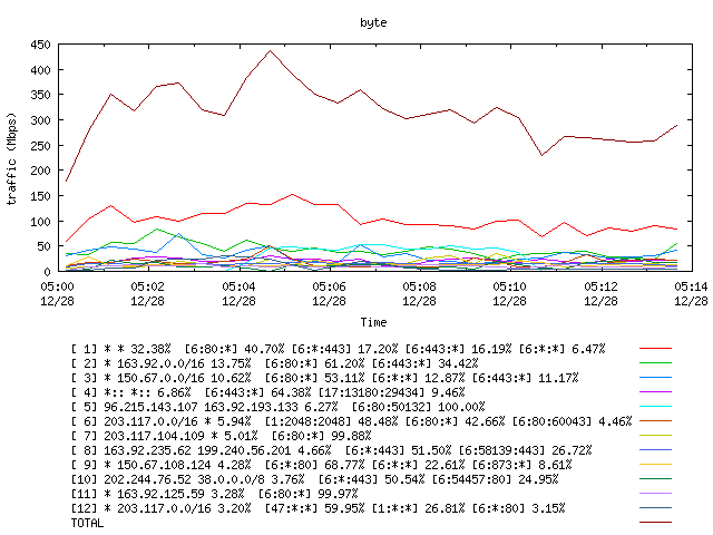 [agurim byte plot]