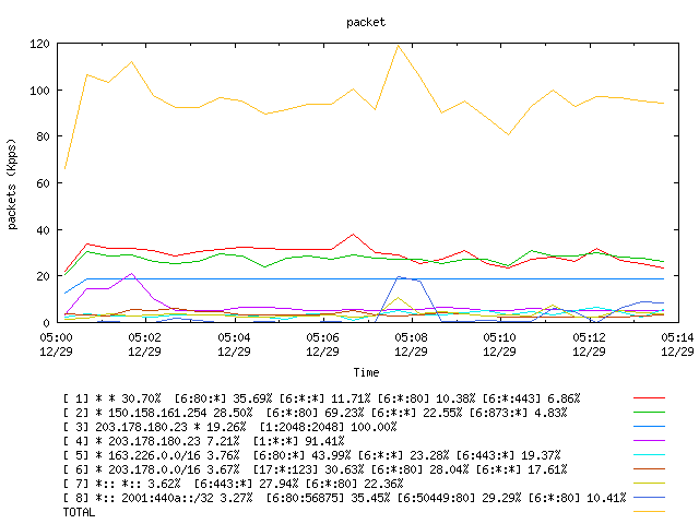 [agurim packets plot]