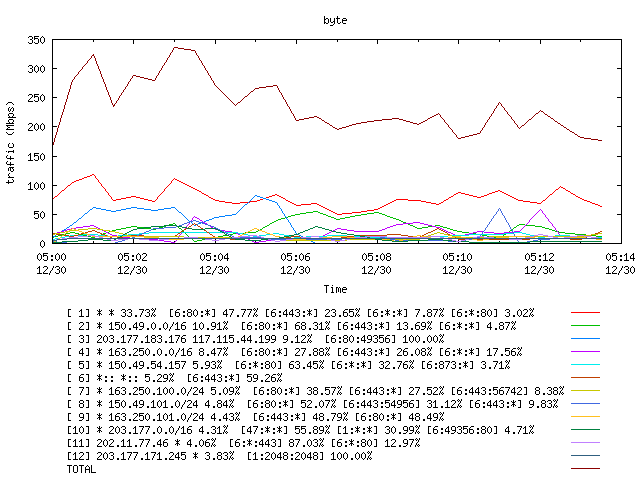 [agurim byte plot]