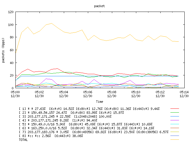 [agurim packets plot]