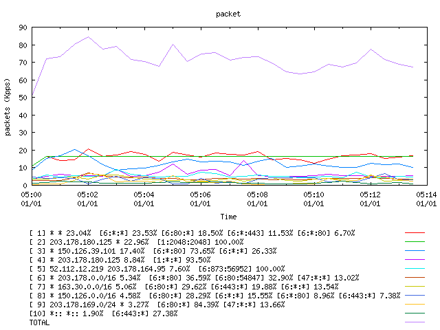 [agurim packets plot]