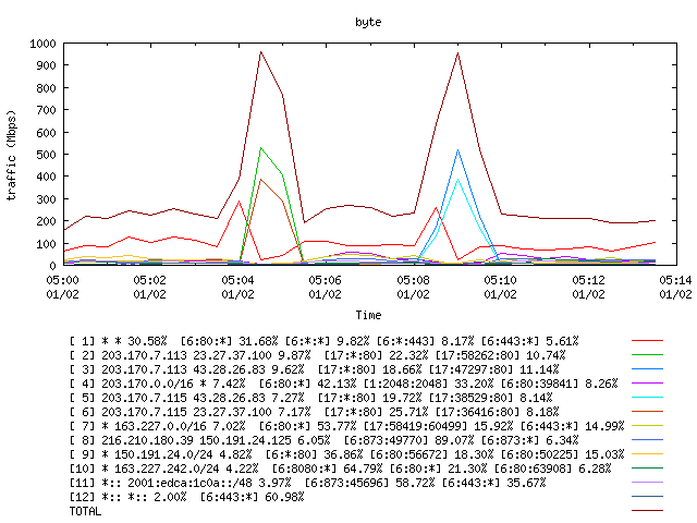 [agurim byte plot]