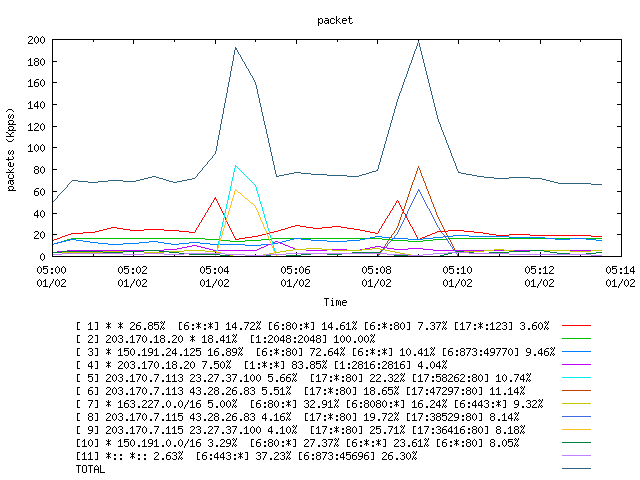 [agurim packets plot]