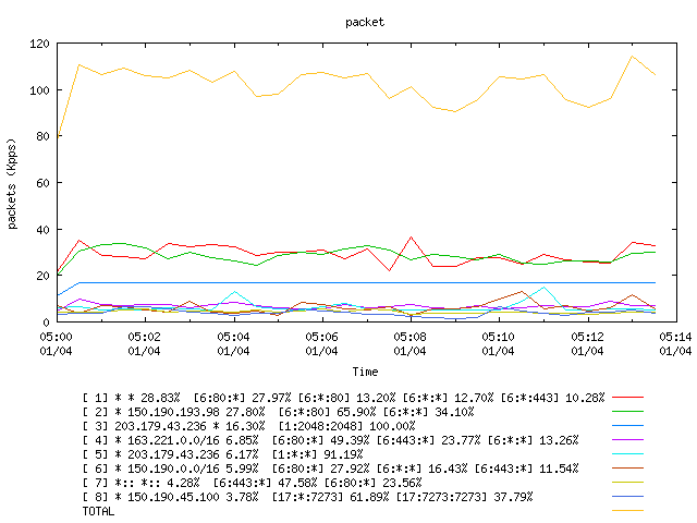 [agurim packets plot]