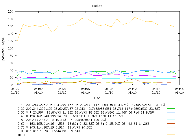 [agurim packets plot]