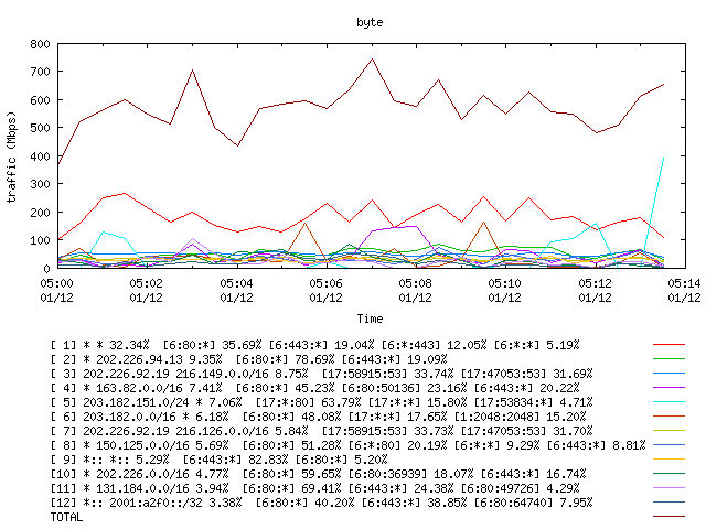 [agurim byte plot]