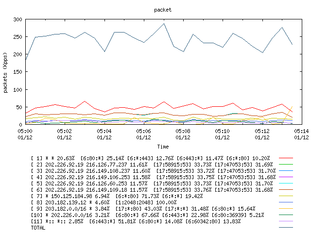 [agurim packets plot]