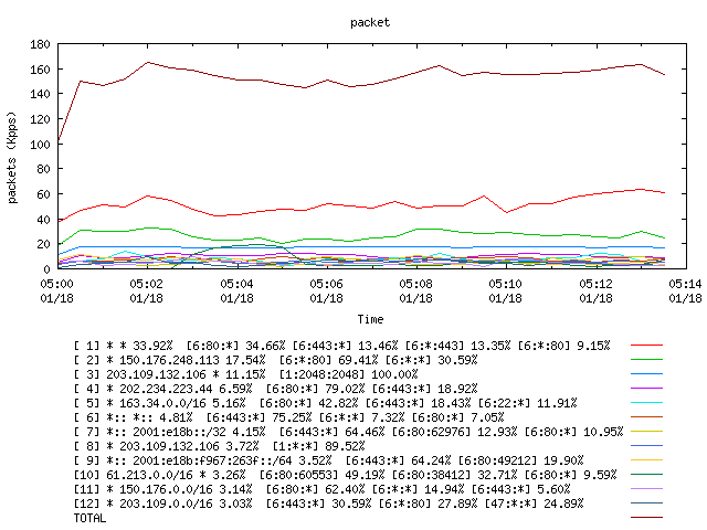 [agurim packets plot]