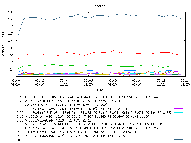 [agurim packets plot]