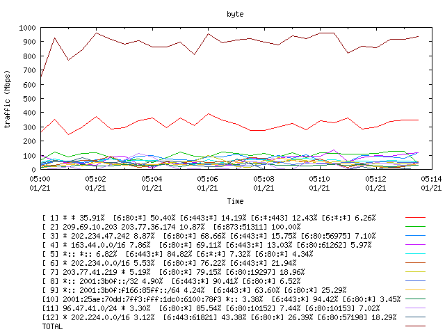 [agurim byte plot]