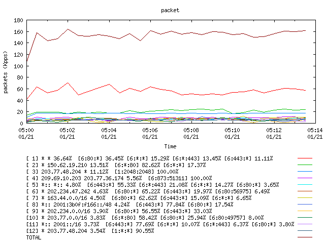 [agurim packets plot]