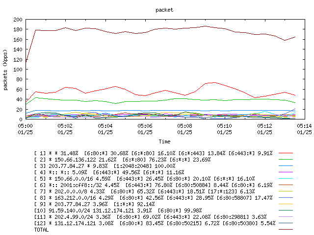 [agurim packets plot]