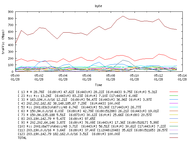 [agurim byte plot]