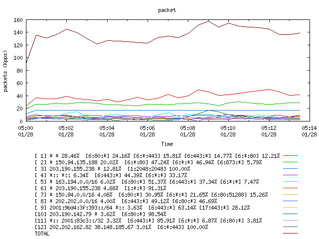 [agurim packets plot]