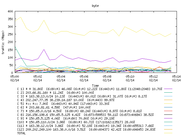 [agurim byte plot]